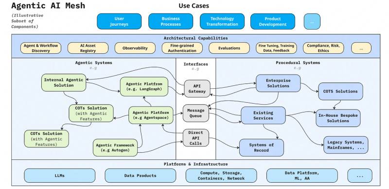 Editorial image representing AI coding agents moving enterprise automations through governed deployment workflows.