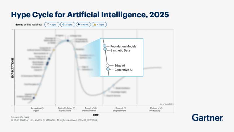 OpenAI Codex Gartner Magic Quadrant graphic for enterprise coding agents.