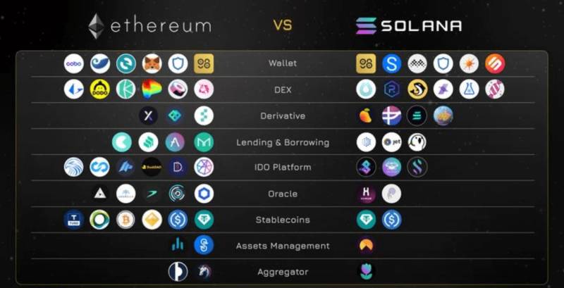 Blockchain analytics dashboard showing Ethereum validator and transaction activity