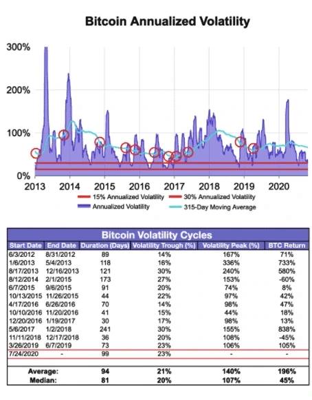 Gráfico de Bitcoin con interfaz comercial y señales de movimiento de precios