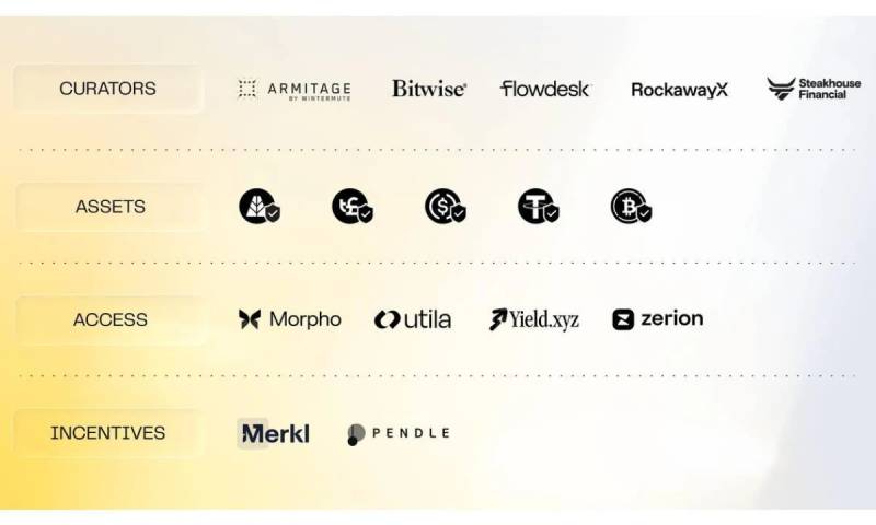 Zama and Morpho confidential DeFi lending vaults architectural overview on Ethereum ecosystem.