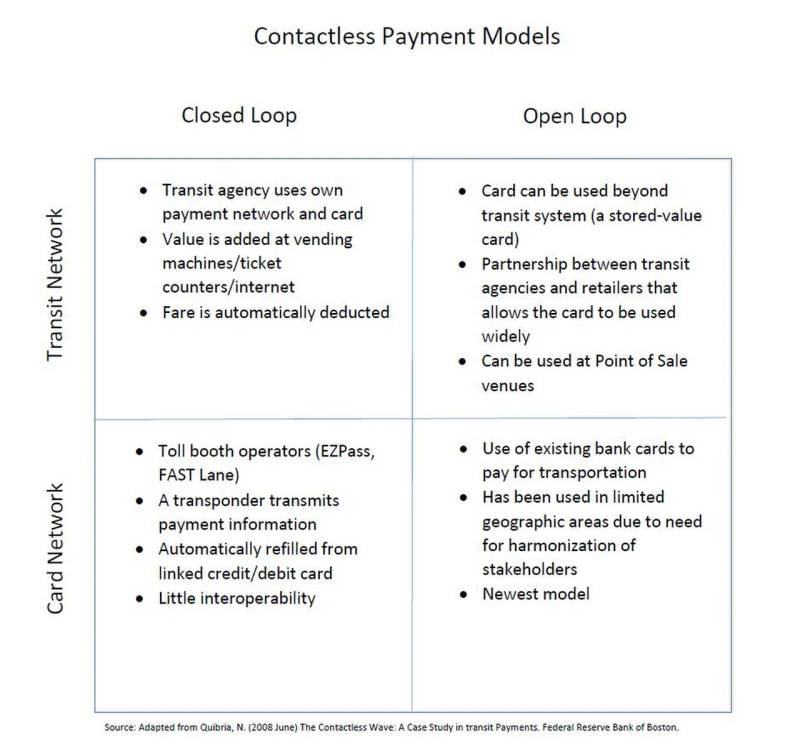Contactless near-field communication point-of-sale interaction demonstrating modern smartphone mobile payment mechanics.
